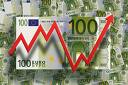 France : l’inflation est de retour, mais sans excès.